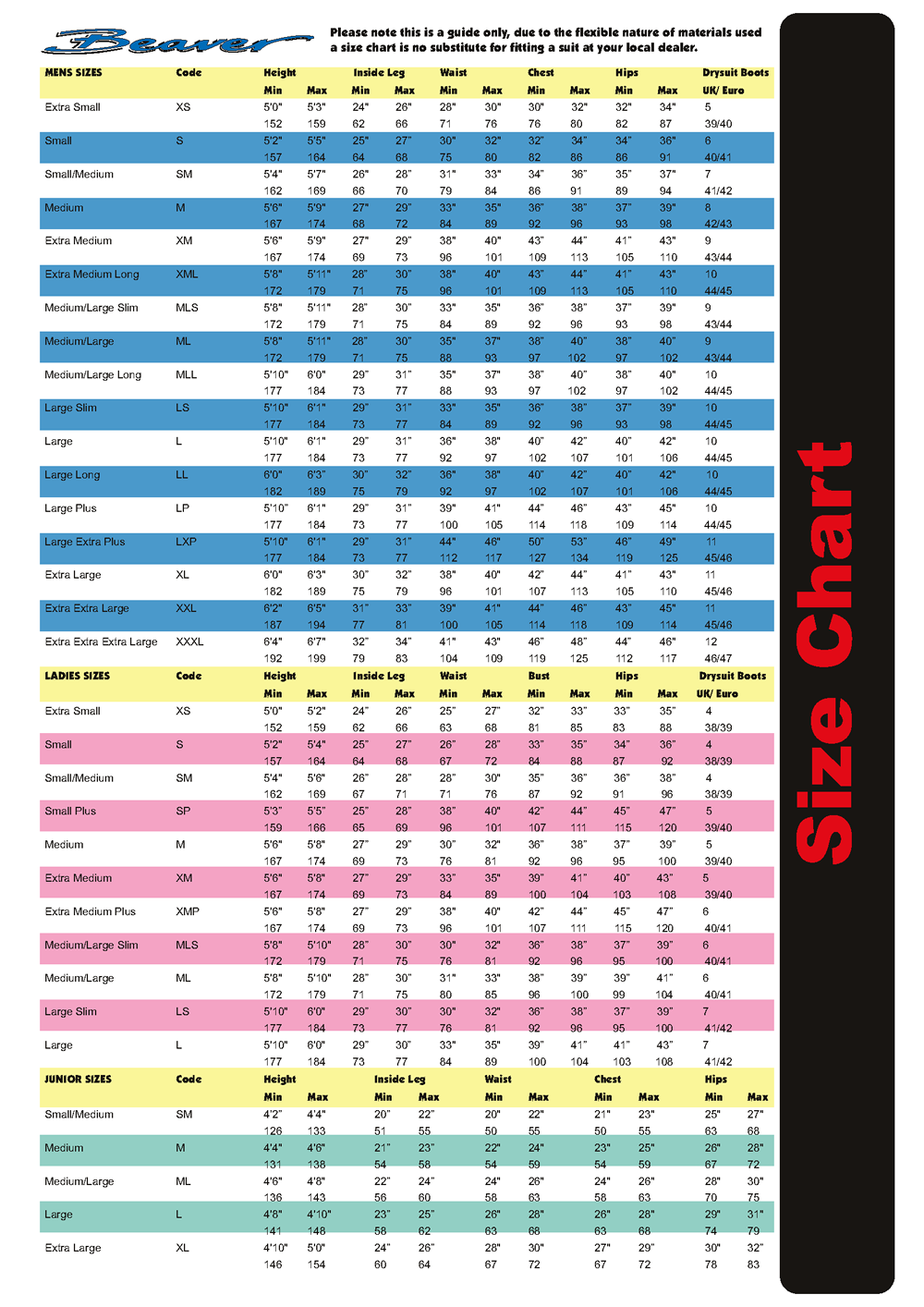 Scuba Tank Specifications Chart | Kemele
